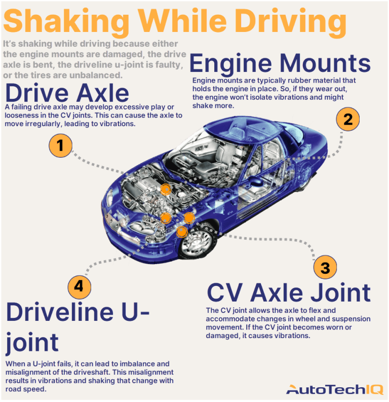 Can Low Engine Oil Cause a Car to Shake?