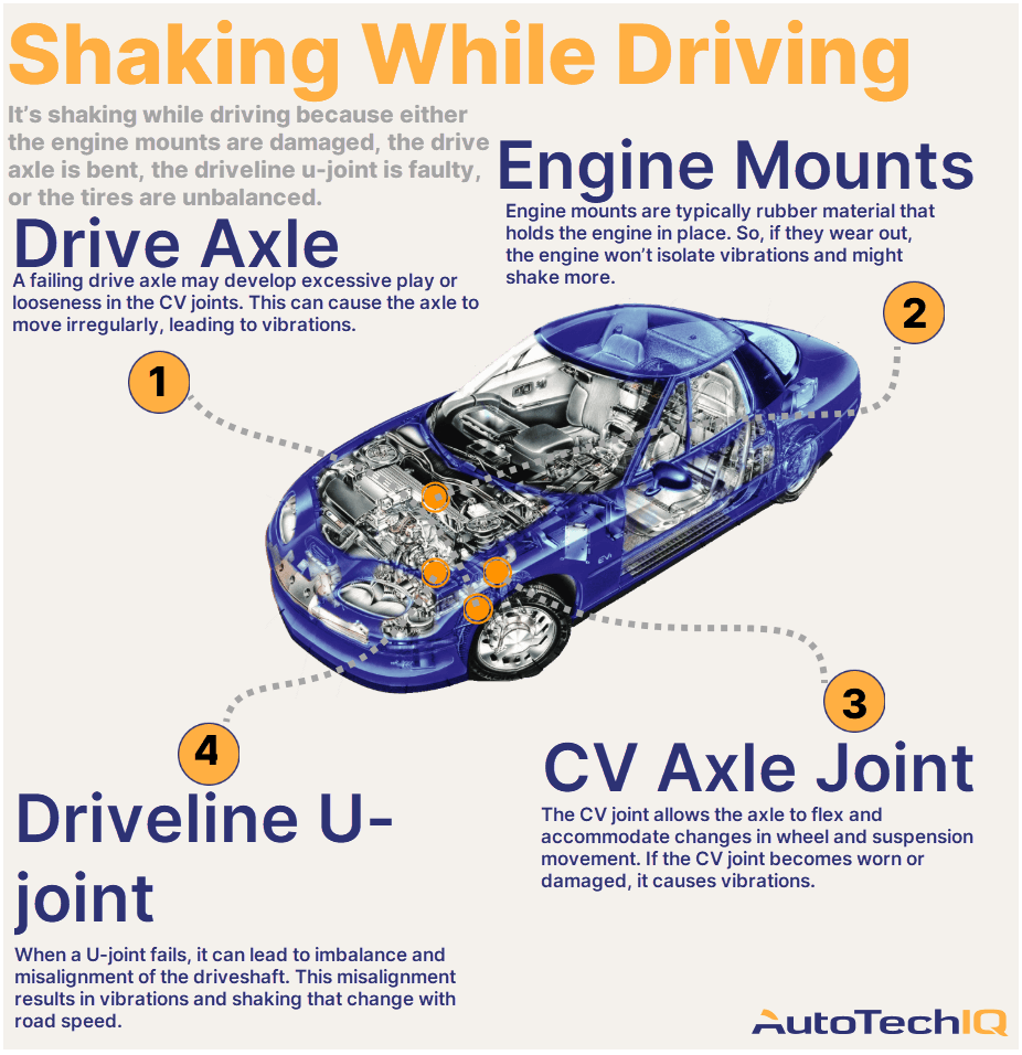 Can Low Engine Oil Cause a Car to Shake