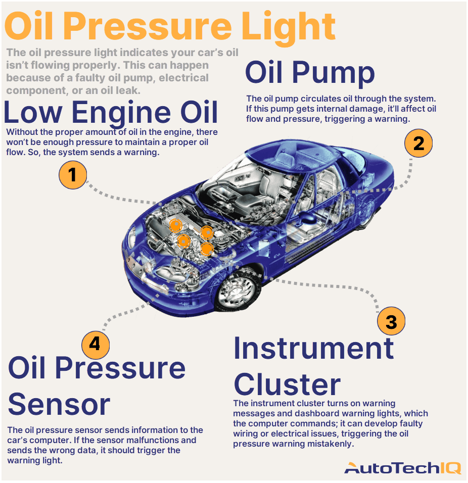 Why Does My Car Say Low Engine Oil Pressure?